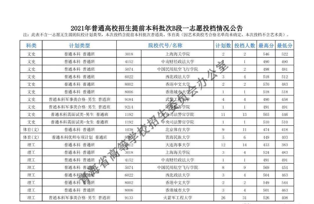 高考录取查询登录入口河南省_河南省高考查分_高考录取信息查询河南