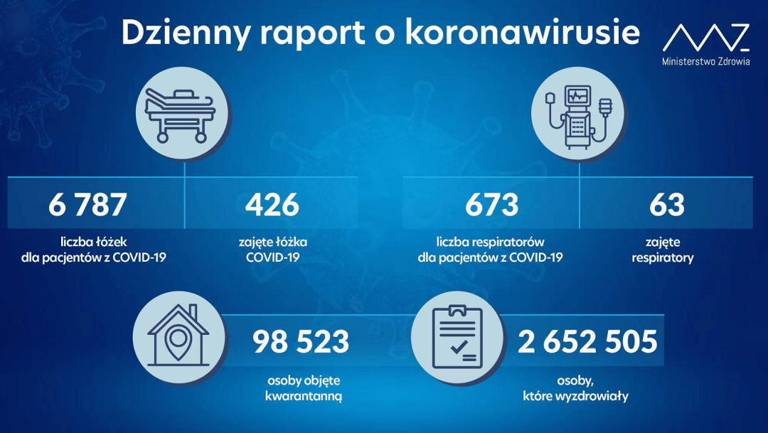 2021年7月11日波兰最新疫情数据