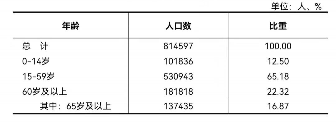 最新世界人口_世界人口第二大国“印度”的现状,带你看看真实的印度