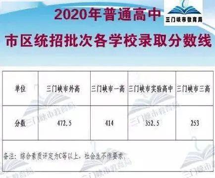 宝丰县一高录取分数线_平顶山市中招控制线_市直及石龙区考区统招正录投档线