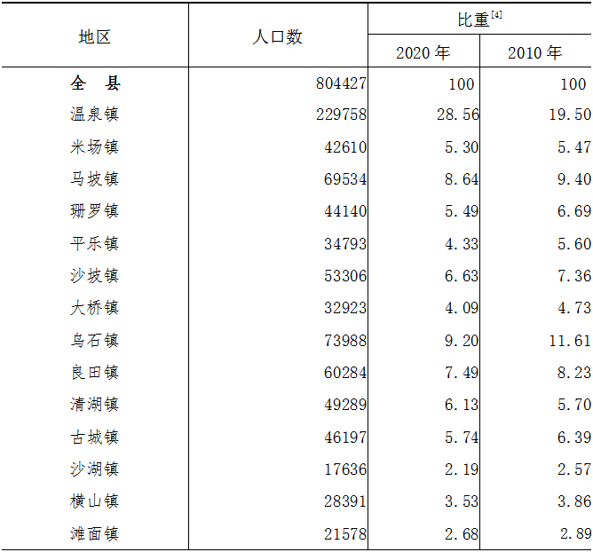 陆川人口_秦岚与他一起4年,多次求婚被拒绝,如今娶小12岁央视女主持