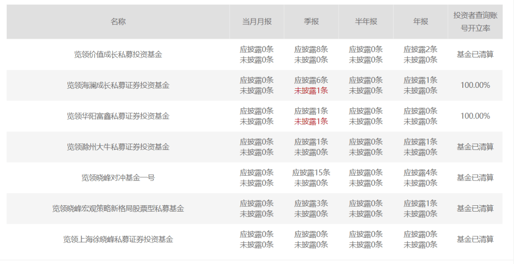 基金清盘会亏损吗 00e66ccb31c14bef9a526546ee740163.png