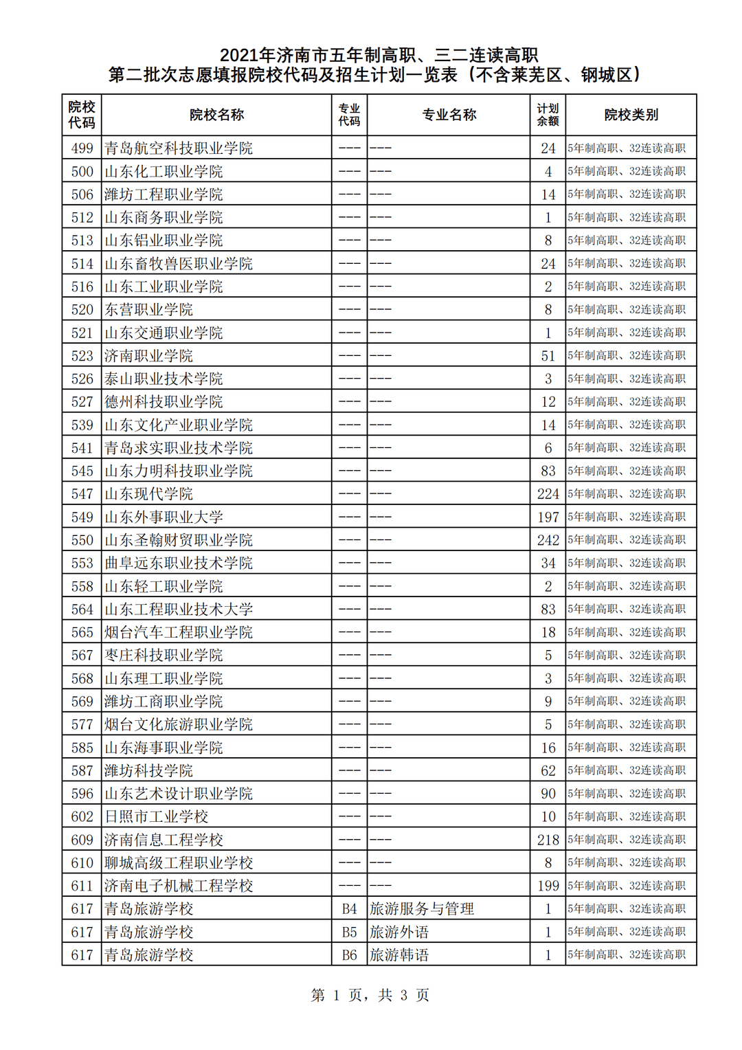 济南中考指标生录取平均分公布省实验4546分历城二中4513分山师附中4