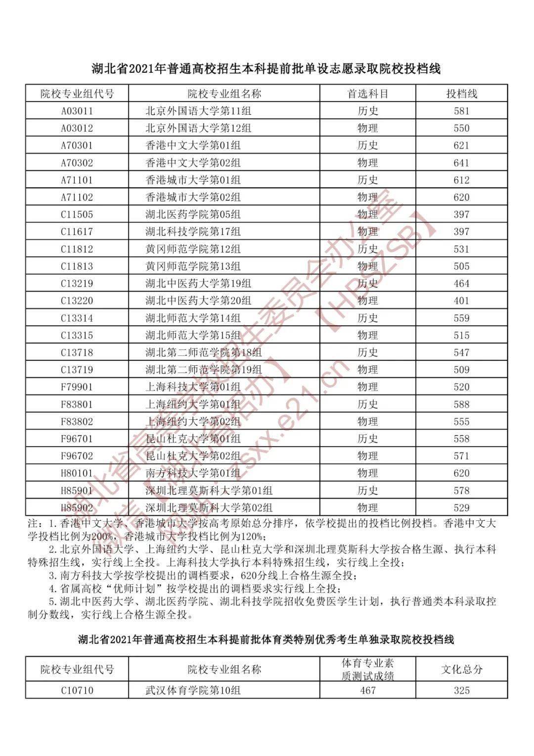 武汉轻工大学考研分数_武汉大学 录取分数线_武汉中国地质大学2015录取分数线