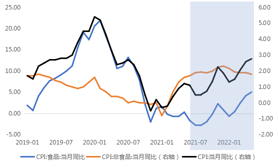 財富早觀點 | 通脹走了?6月物價上漲不及預期