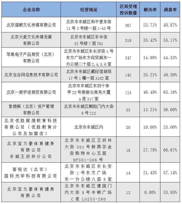 文化公司排名_保险公司十大排名(2)