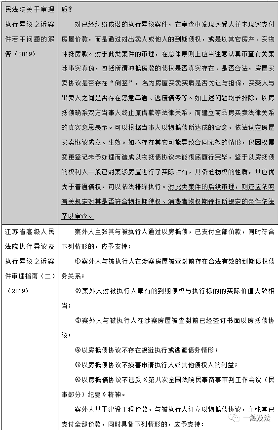 以房抵債協議能否對抗強制執行,實質是意思自治原則與物權公示原則的