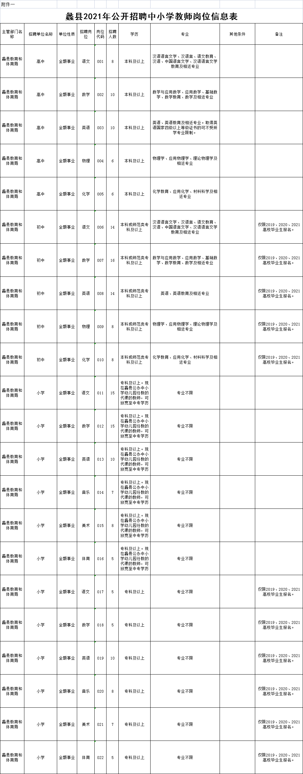 蠡县招聘_蠡县直播带岗搭起职介桥梁