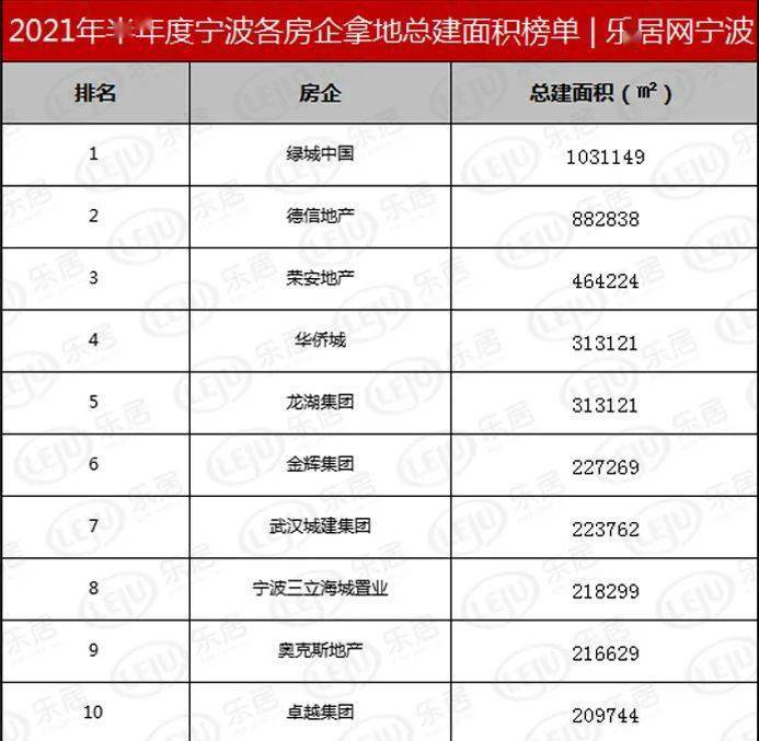 德信地产排名(2)