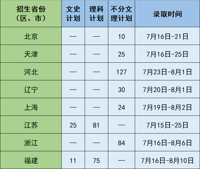 录取进行时江西理工大学2021年招生录取时间安排