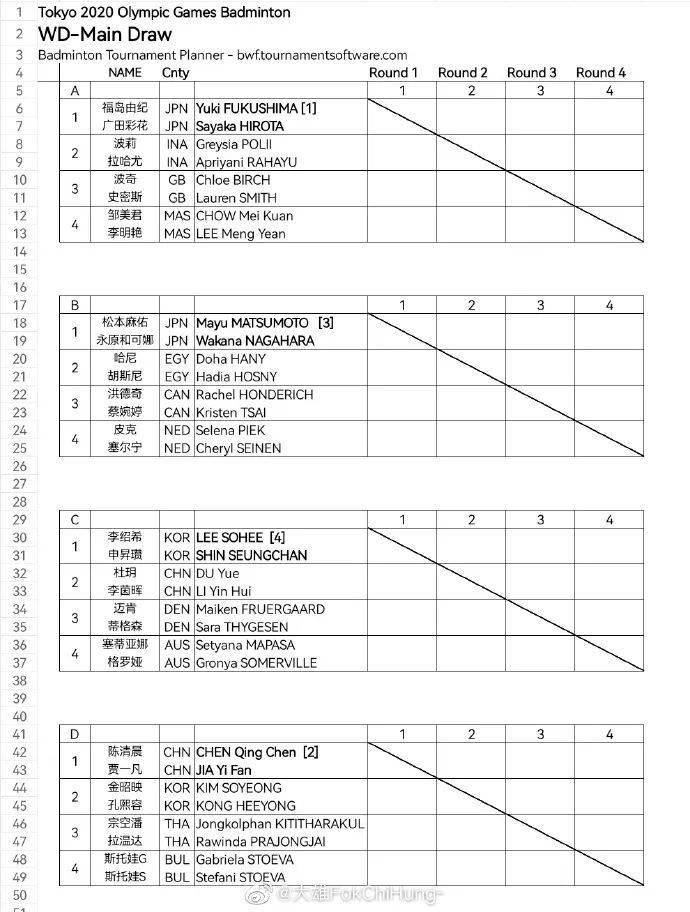 奥运倒计时10天羽毛球赛签表7月24日开打