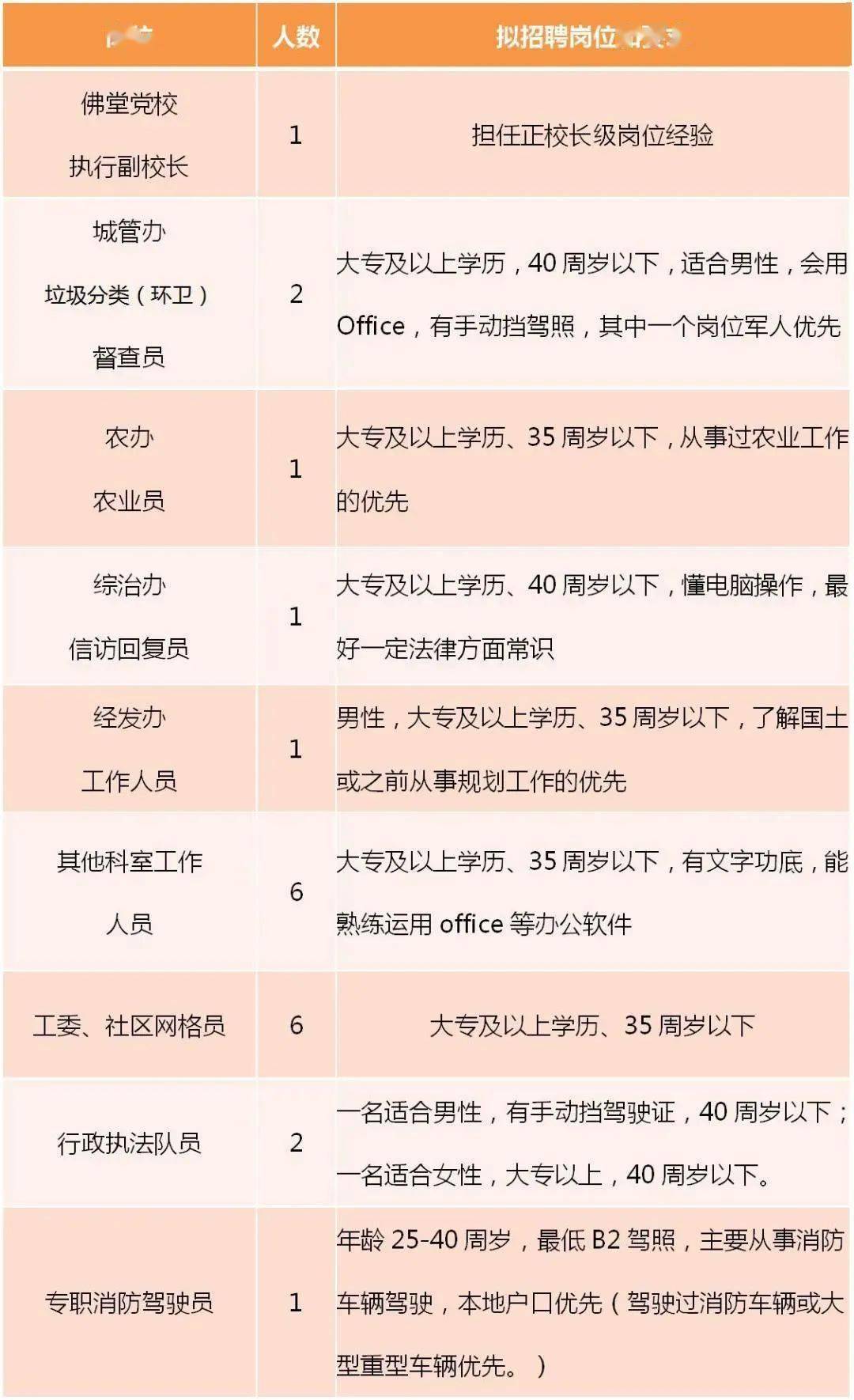 佛堂镇人口_招聘36人!找工作的朋友别错过