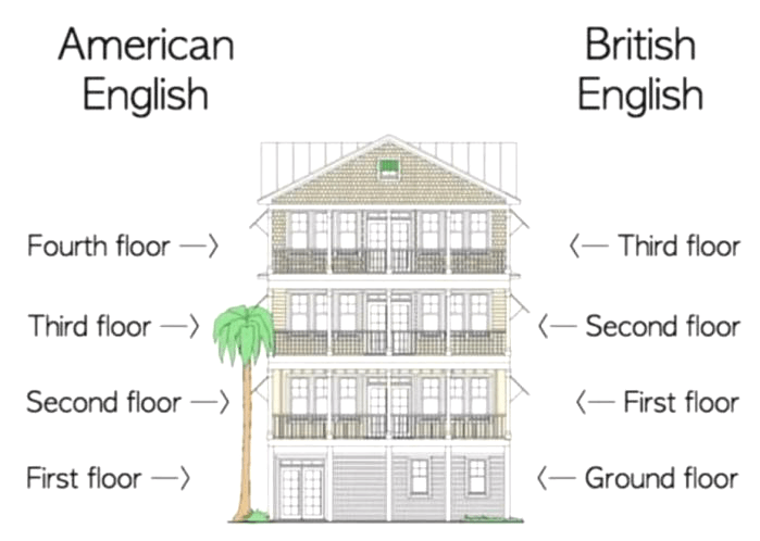 澳大利亚和新西兰等英联邦国家"first floor"是二楼"ground floor