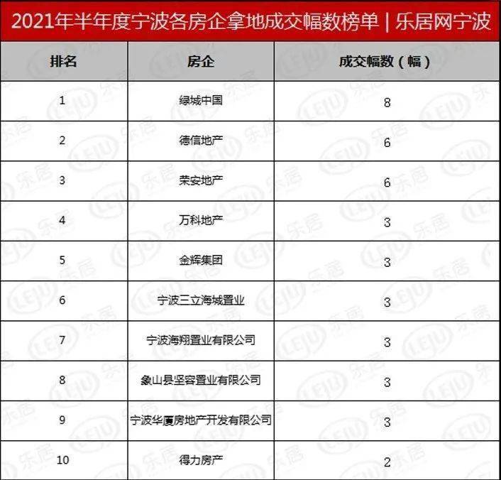 德信地产排名(2)
