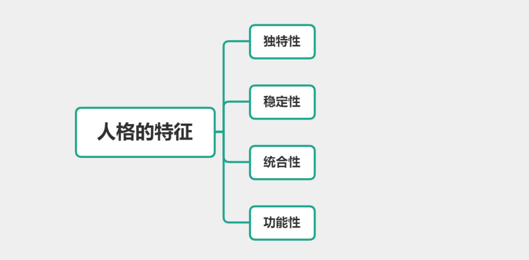 趋避冲突是指对同一目的兼具好恶的矛盾心理.