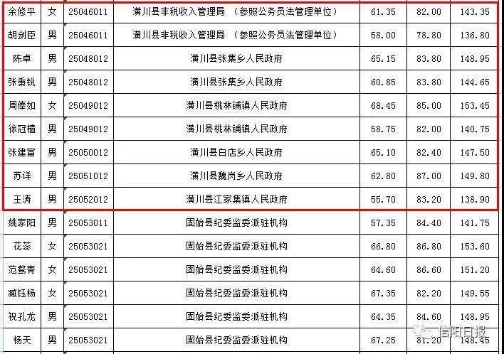 潢川人口_潢川县人口排名如何 河南158个县级行政区人口排名出炉(2)