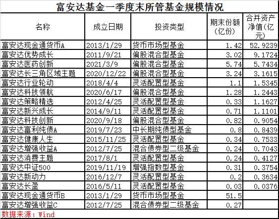 基金资产排名_天天基金排名