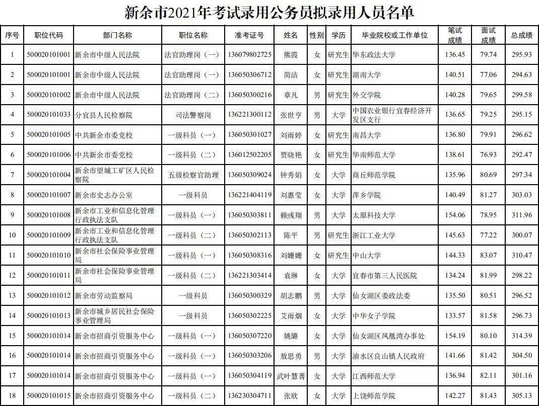 江西各市人口排名2021_2021年中国各省人口排名 一览国内各省市人口新排名图(2)