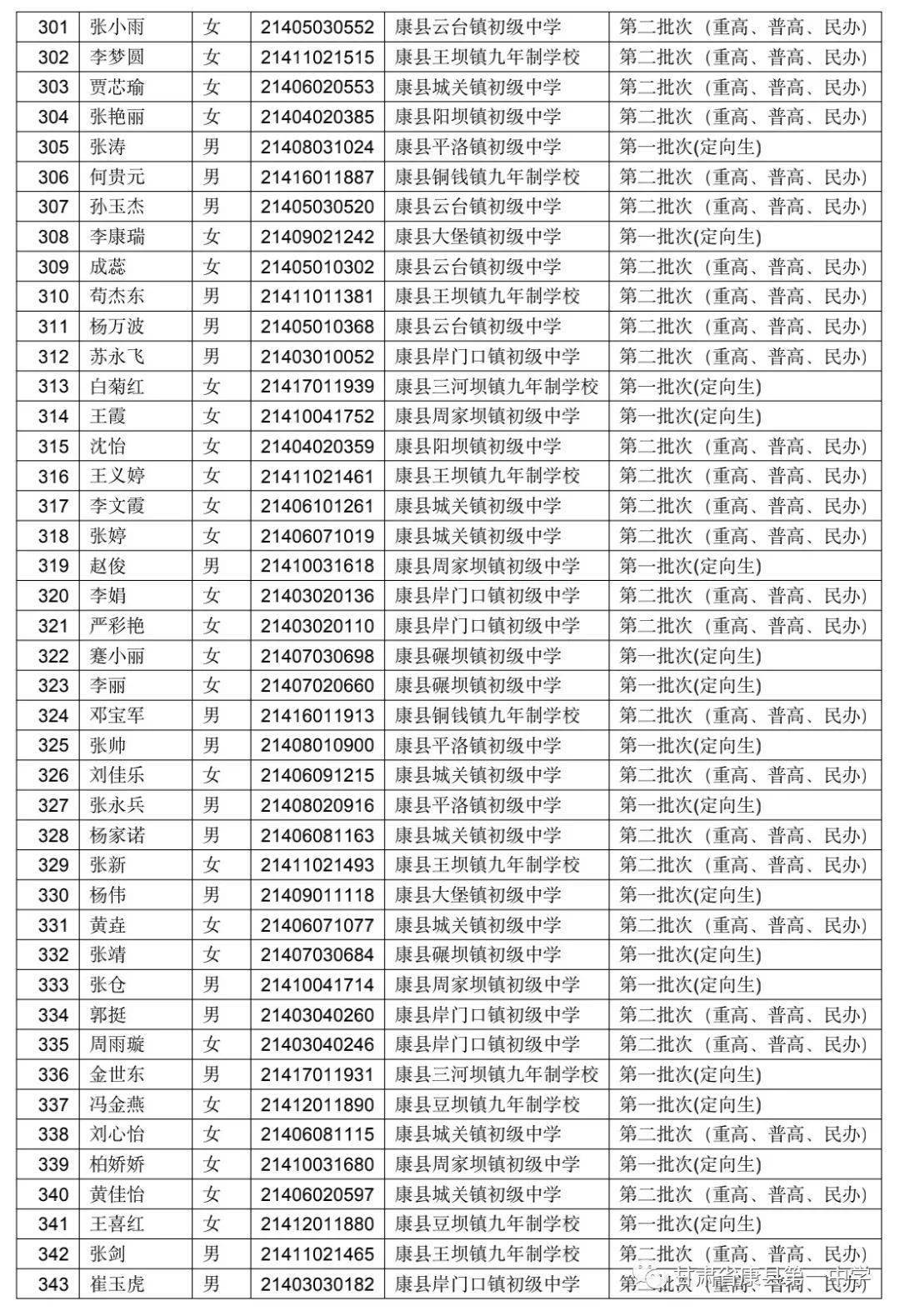 康县一中高考光荣榜图片