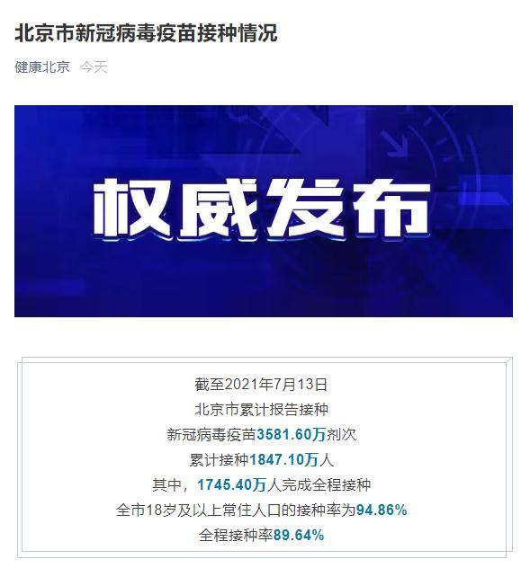 病毒|北京累计1847.1万人接种新冠疫苗，1745.4万人完成全程接种