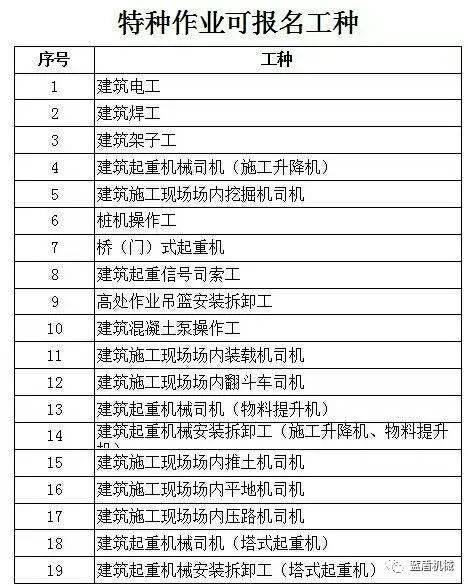 敲響警鐘!無特種作業證違規操作,塔司及安全員同時被刑拘