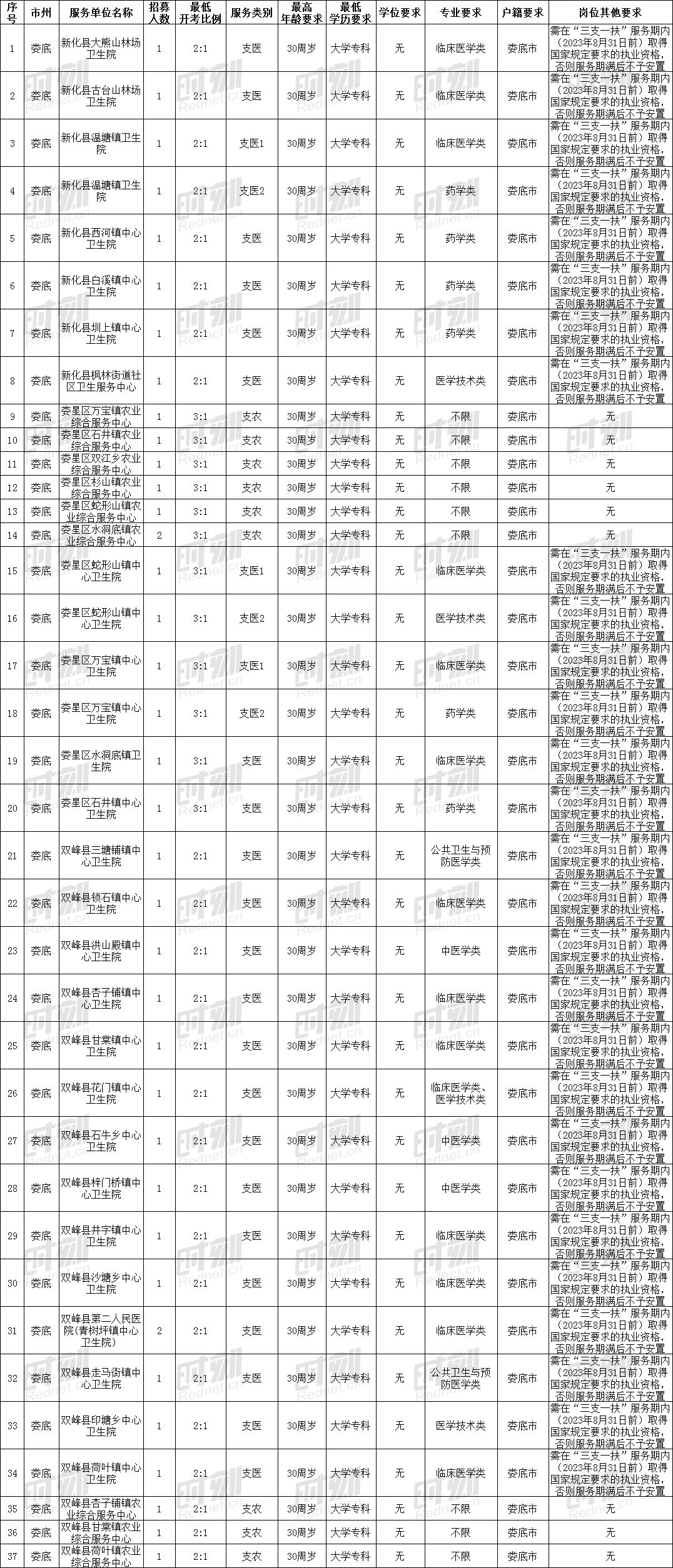 2021各省常住人口_广东各市常住人口