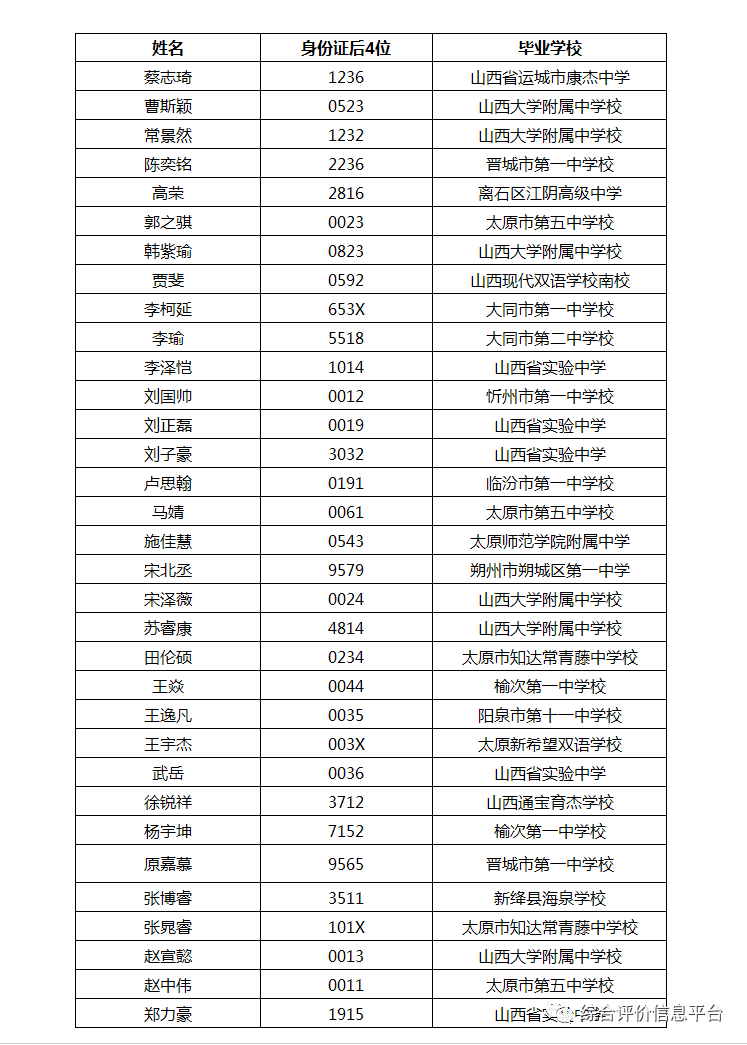 中国城市人口排名二零二一_中国城市人口排名(2)