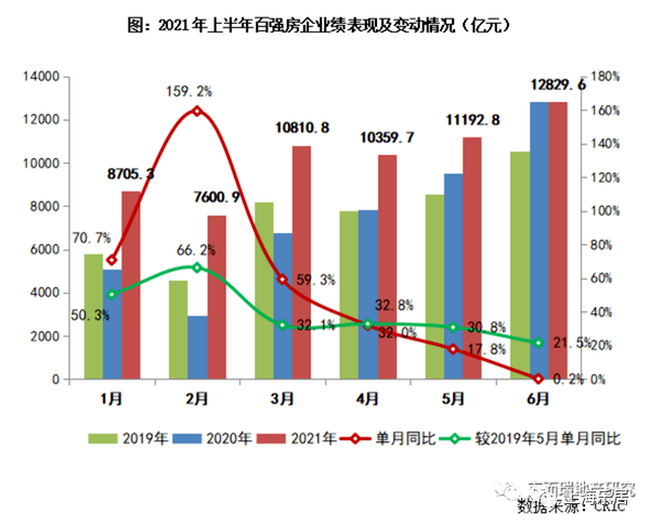 2021上半年各国gdp