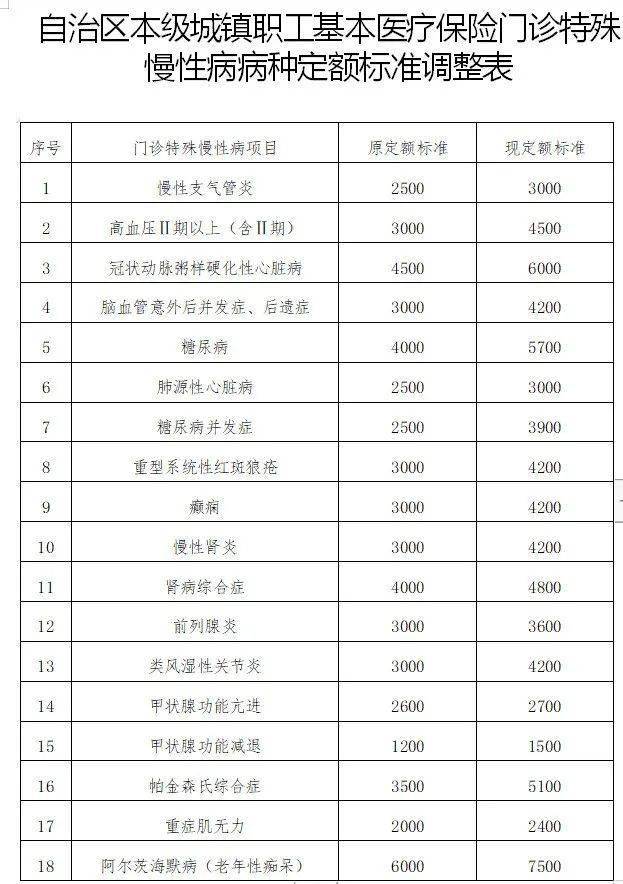 新疆人口比例_新疆人口比例