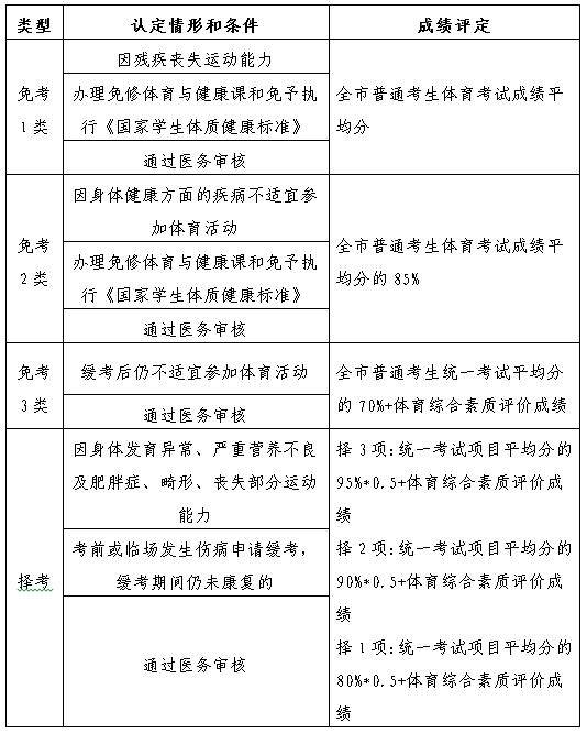 体育|广州体育中考2023年有变：三大球必须选一参考