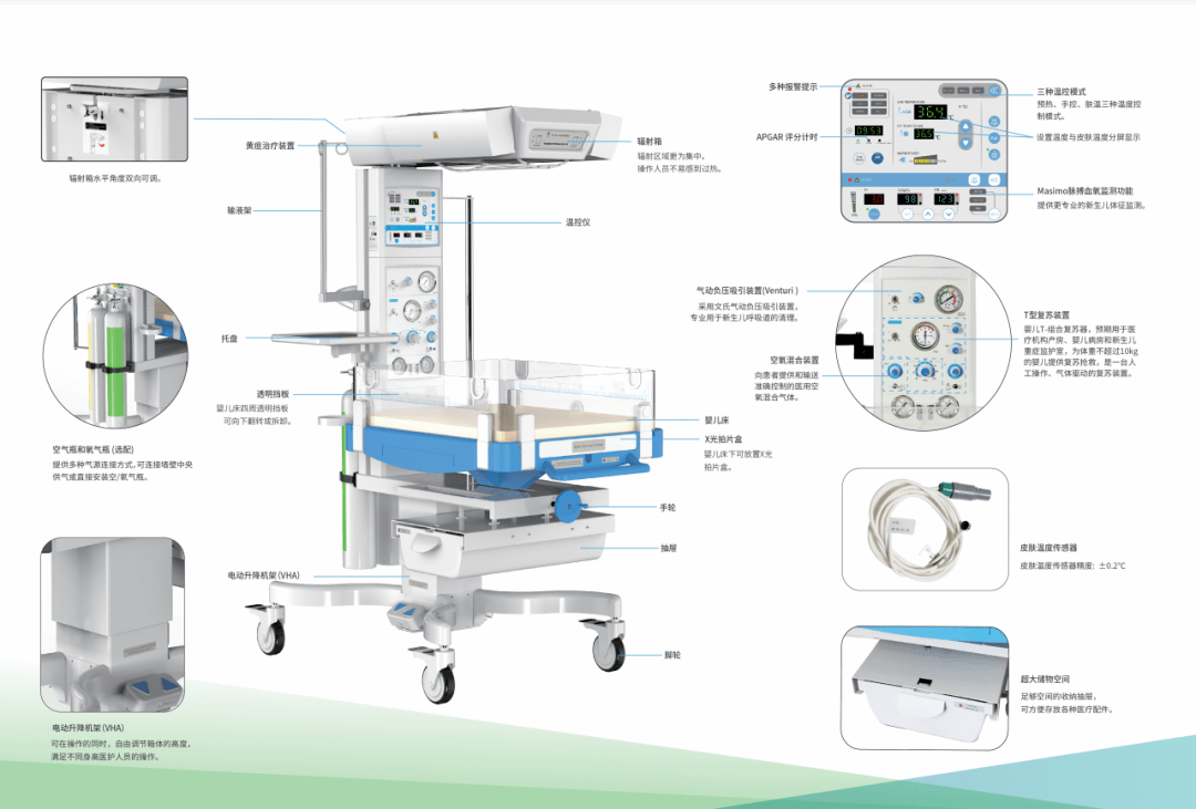皮肤温度传感器及婴儿复苏系统装置上外接的各附件或部件分别取下