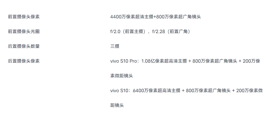 vivos10系列正式发布vivo首款一亿像素手机