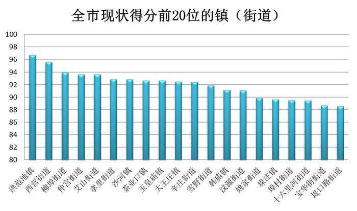 济南市历城区近十年gdp_17年来首次 济南五大指标增幅全面 跑赢 全省(3)