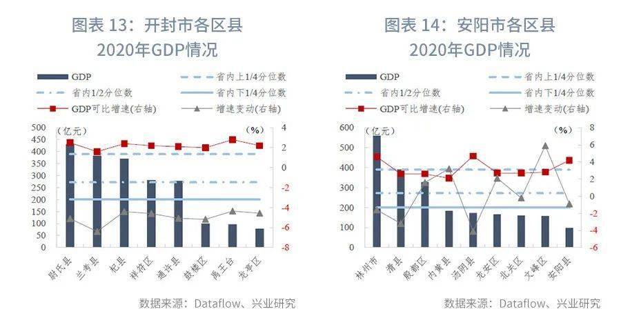 县市gdp2020(3)