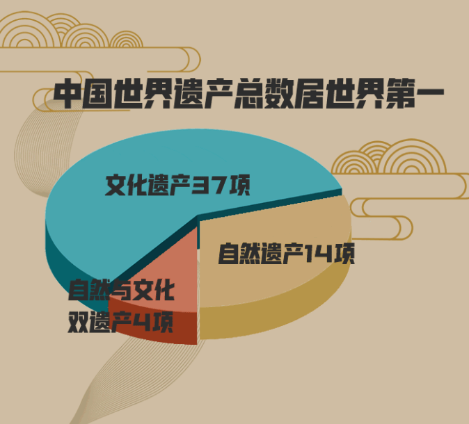 这些珍贵的"世界遗产,你了解多少?