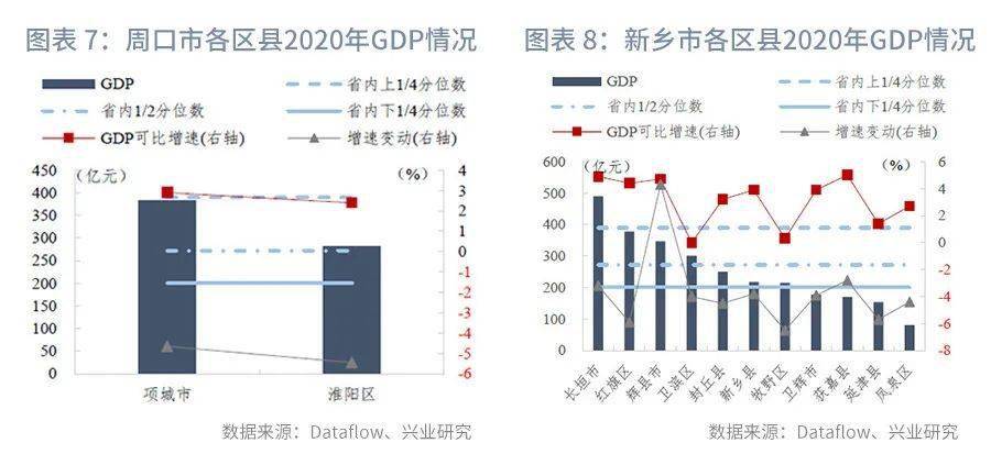 民权gdp