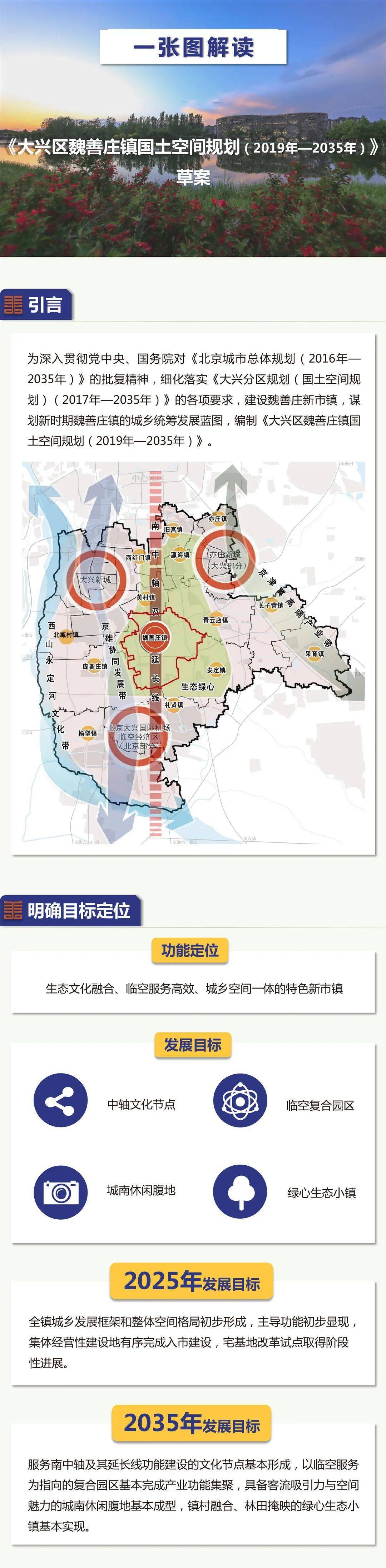 惠萍镇大兴镇未来规划图片