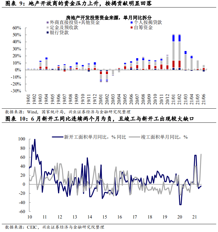 2021年6月gdp(2)