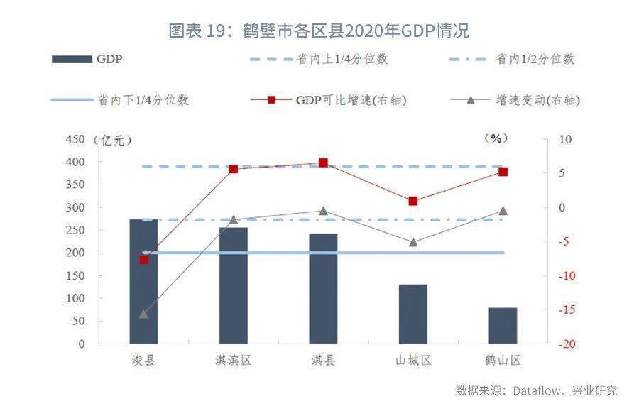 美国 经济 增长_中国益贫式增长中的经济政策研究_31省经济增长目标