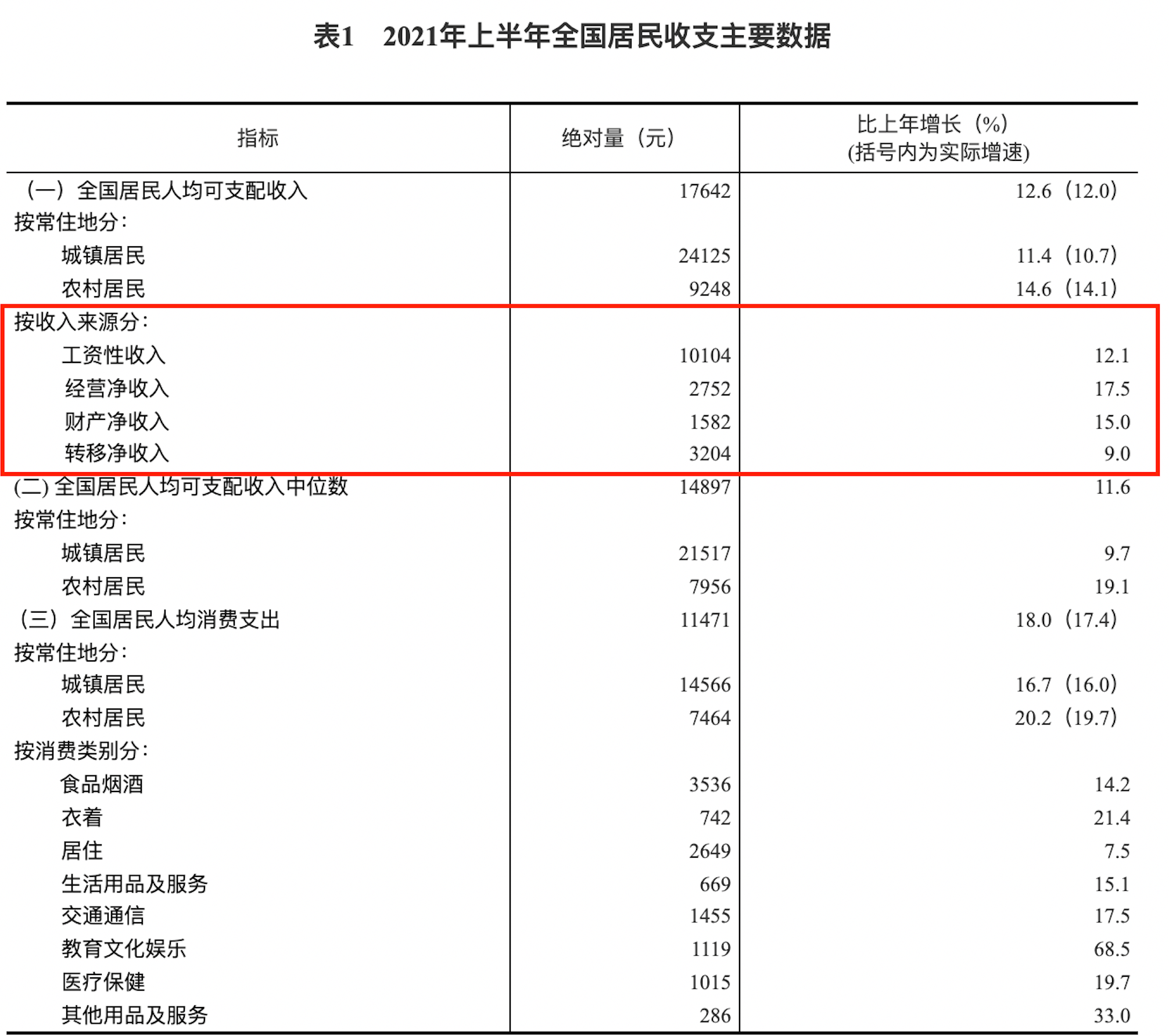 gdp发布二季度_二季度GDP同比增长7.9%经济已形成稳中加固态势