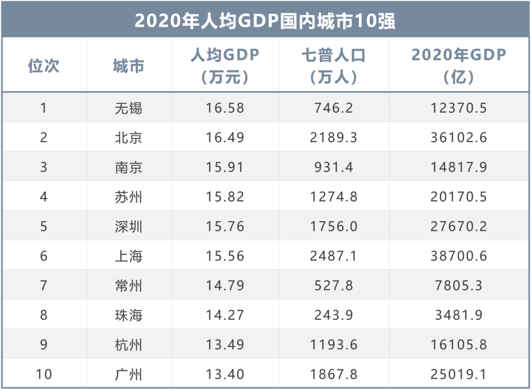 2020长三角gdp(3)