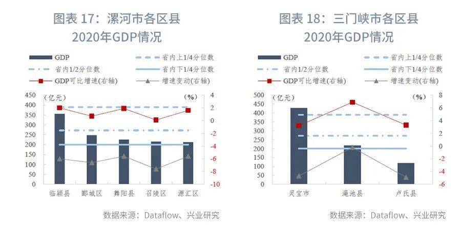 2020鹤山gdp(2)