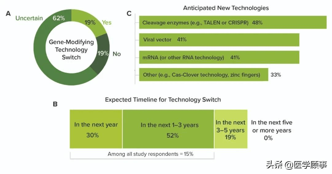 人口用什么修饰_修饰人口用big吗(3)