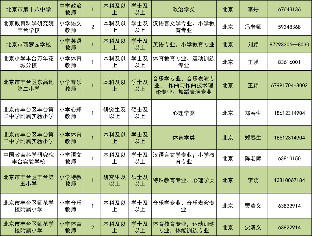 2023滨海新区教师招聘_滨海新区公开招聘教师_2021教师招聘滨海新区