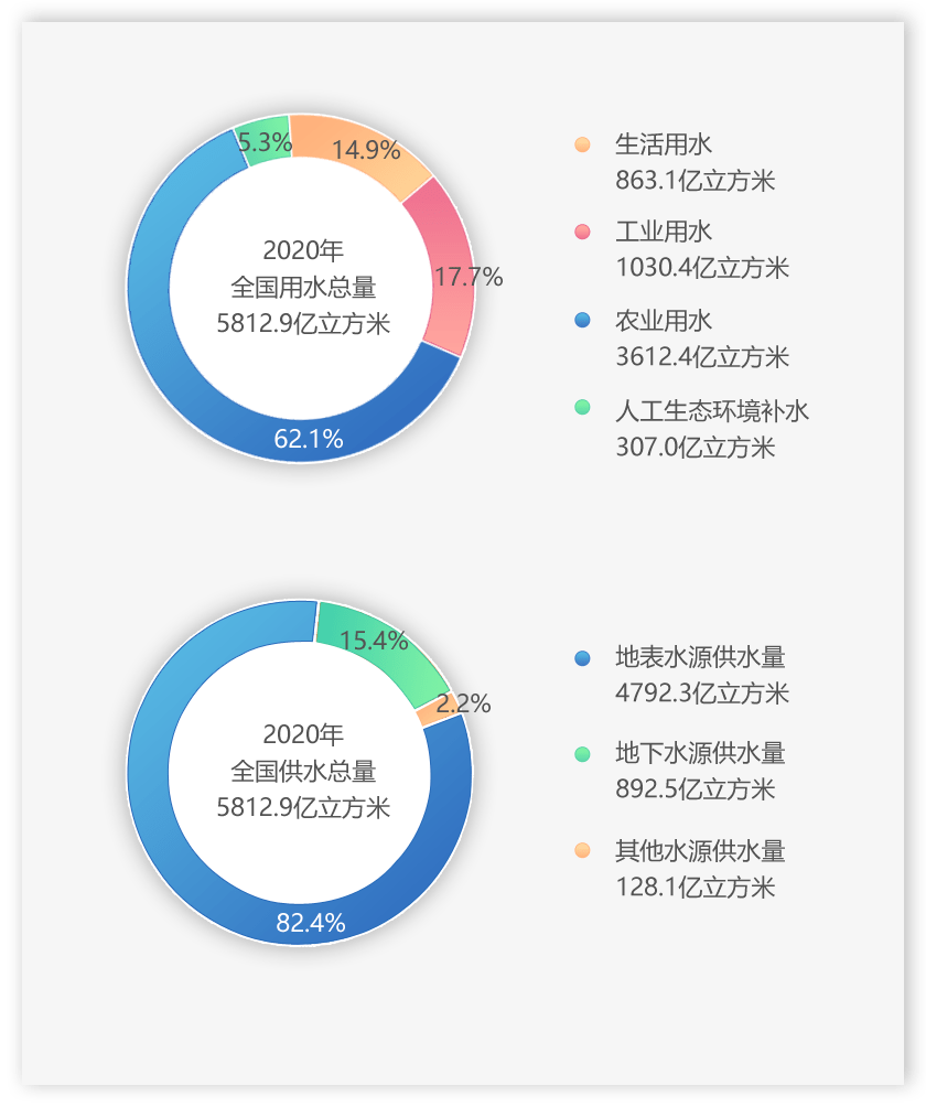 水资源比例图图片