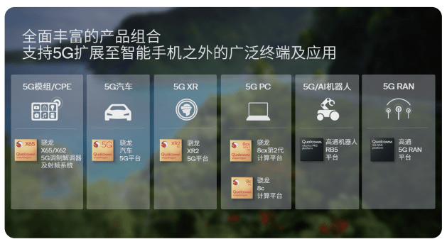 移动|高通携手生态伙伴 拥抱 5G 创新时代