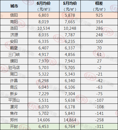 城市房产排行_信号已经非常明显下半年房价即将...