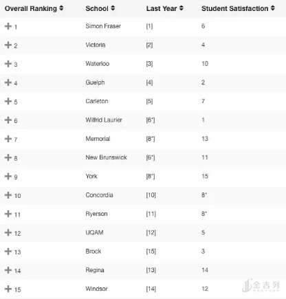 金融工程专业大学排名_生物工程专业大学排名(3)