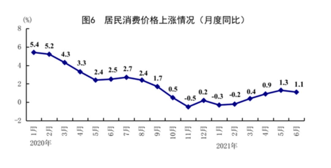 我国gdp增长10%_前三季度我国GDP同比增长9.8%经济持续恢复迈向高质量发展态势不变(2)