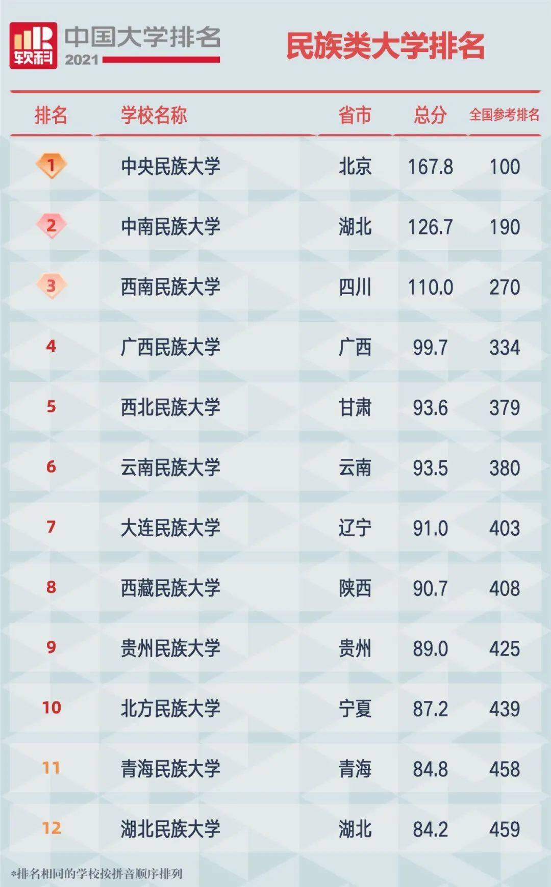 排名大学中国有几所_中国大学排名权威_中国大学排名